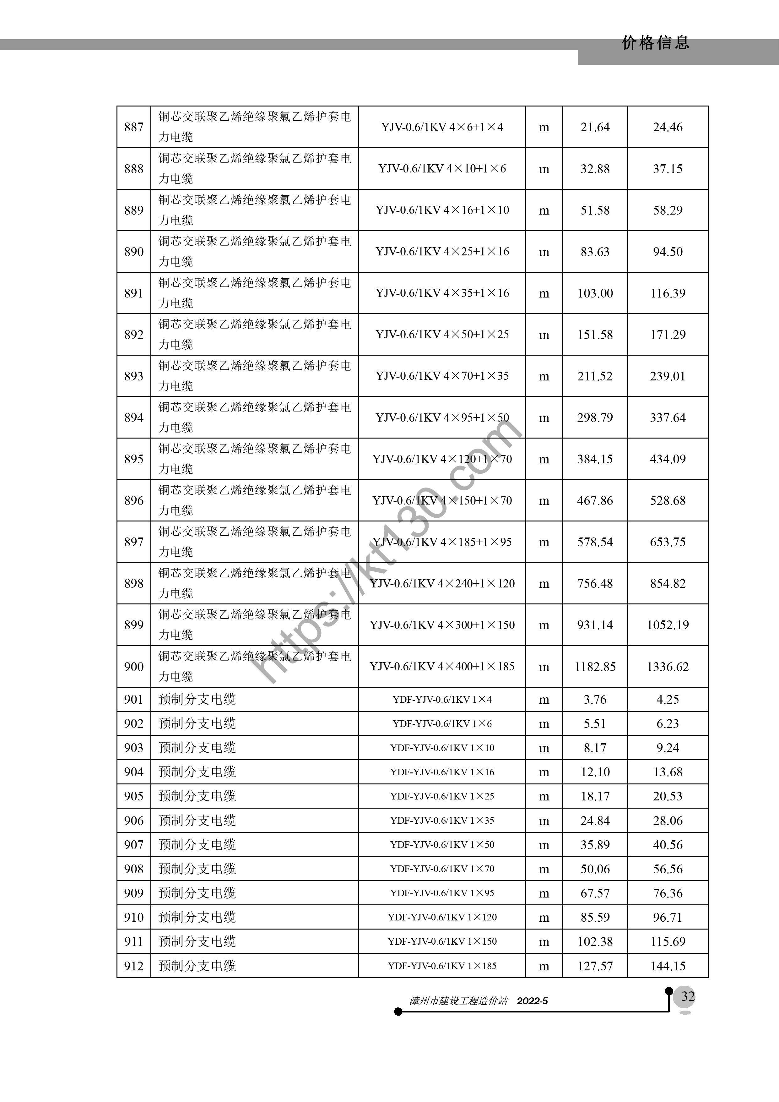 漳州市2022年5月建筑材料价_电缆电线_39821
